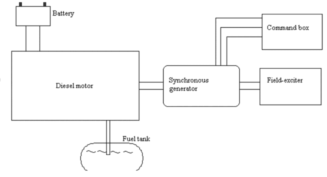 Diesel Generator A Comprehensive Guide
