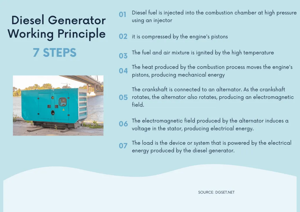 diesel generator working principle diesel generator working principle