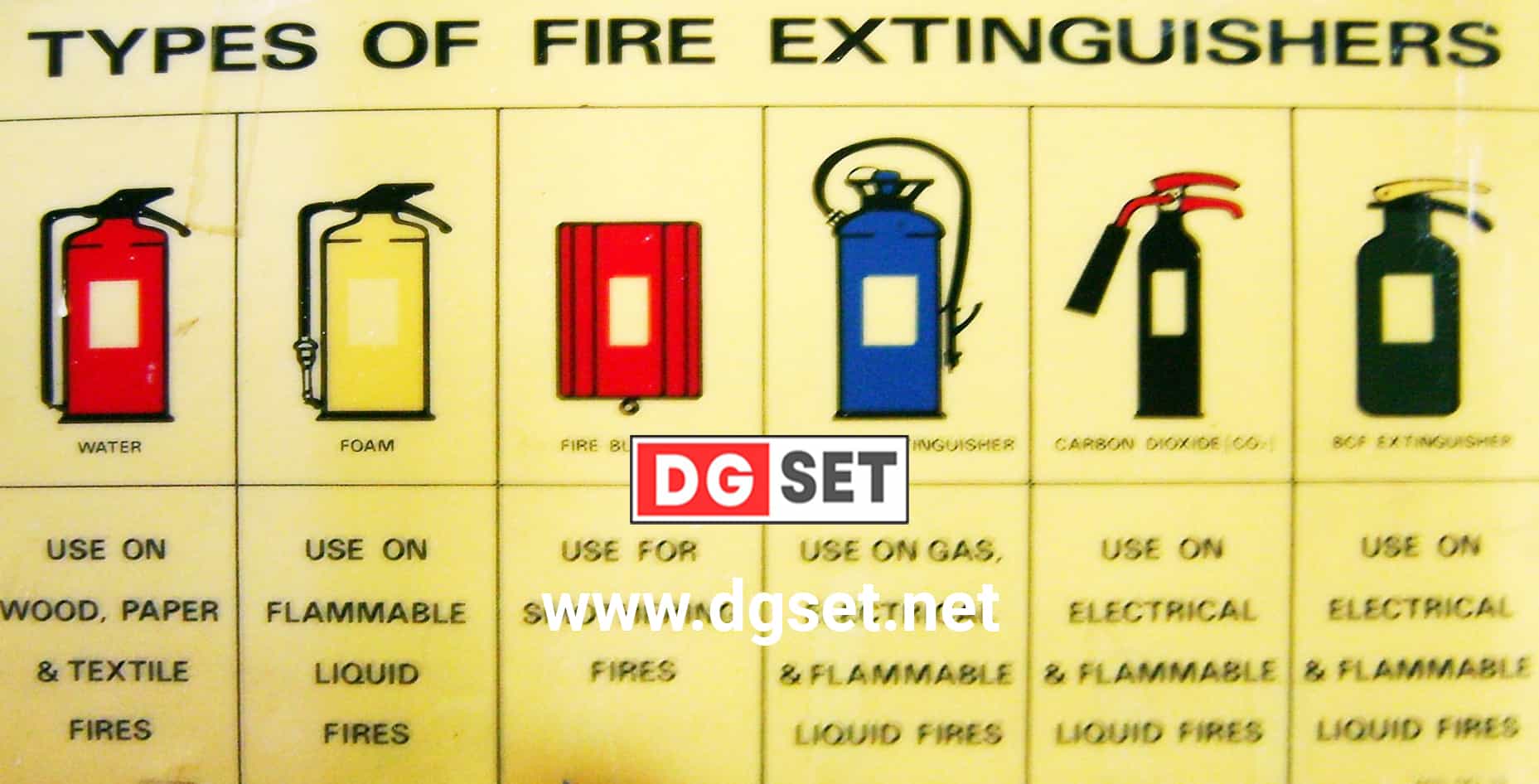 Types of Fire Extinguisher for Diesel Generator A Comprehensive Guide