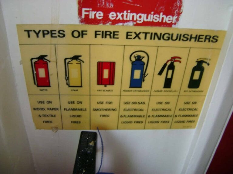 Types of Fire Extinguisher for Diesel Generator A Comprehensive Guide