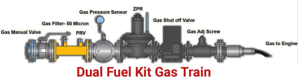 cummins dual fuel kit gas train