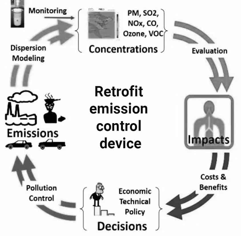 retrofit emission control device