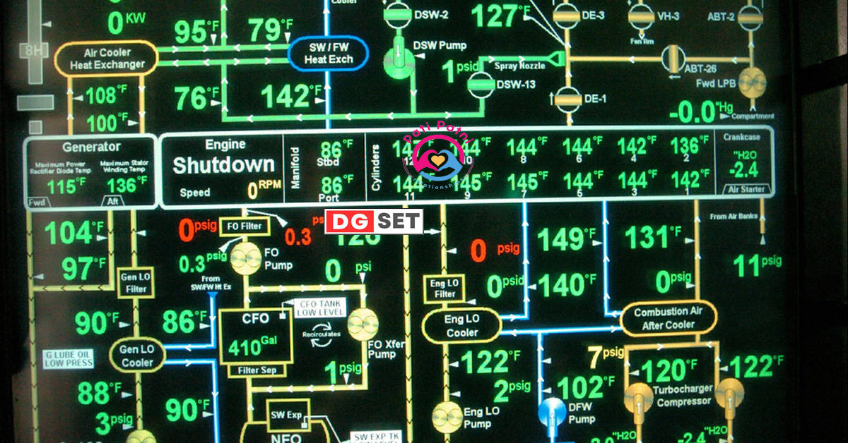Diesel Generator Controller: Optimizing Power Generation