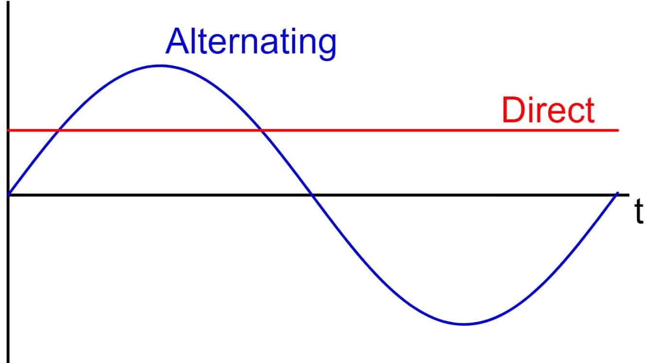 Diesel Generators AC Or DC? Unraveling The Power Source Diesel Generators AC Or DC? Unraveling The Power Source