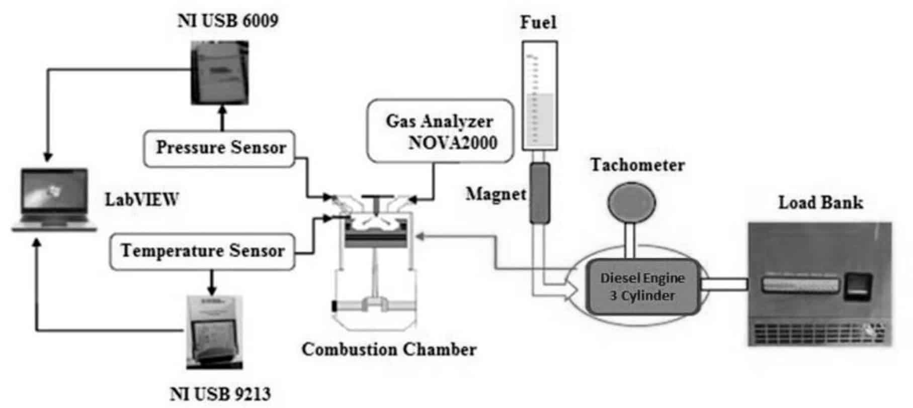 Complete Diesel Generator Testing Guide StepbyStep Procedure