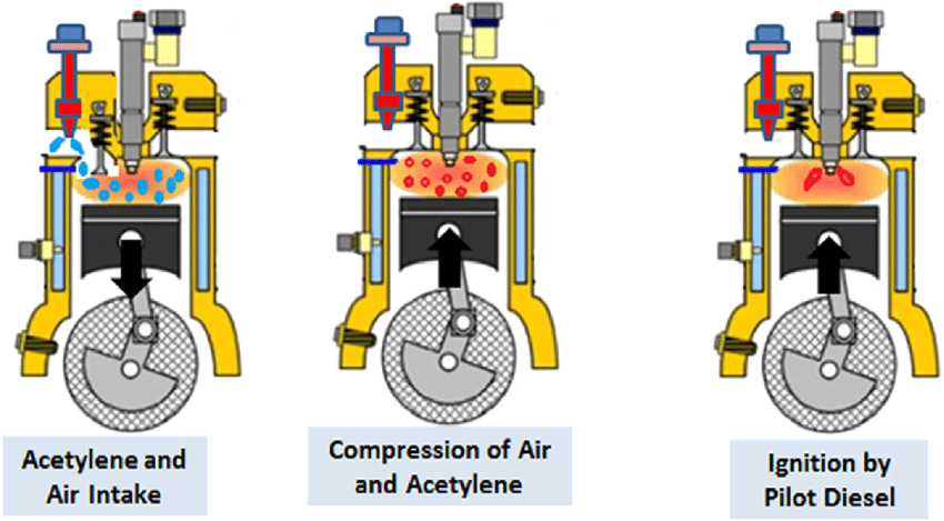 Unlocking the Power of Dual Fuel Technology: A Sustainable Energy ...