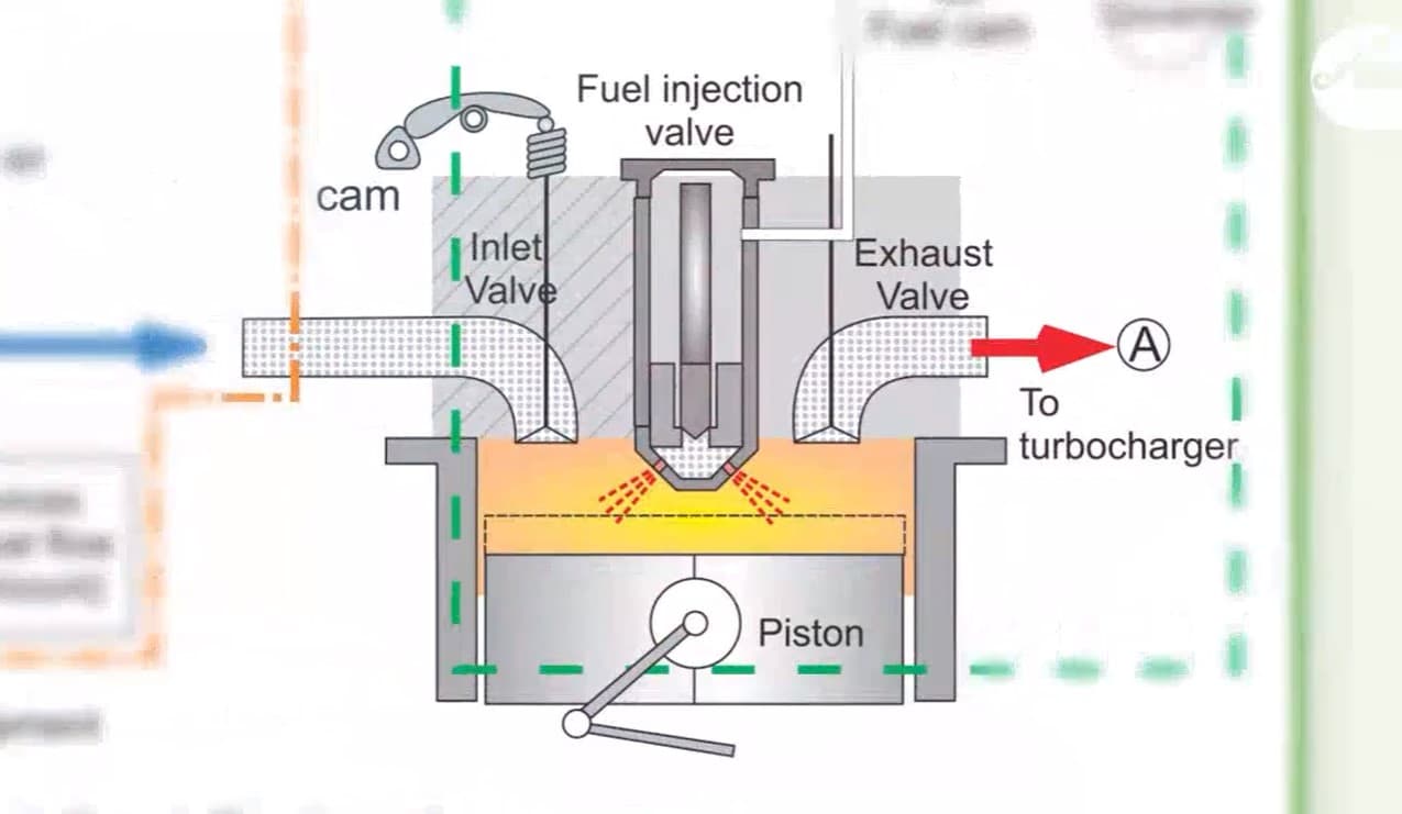 How to Convert Diesel Generator to Natural Gas A Comprehensive Guide