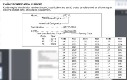 Kohler Generator Parts by Serial Number: A Comprehensive Guide