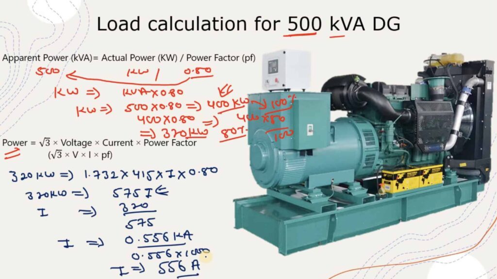 full load current formula for generator