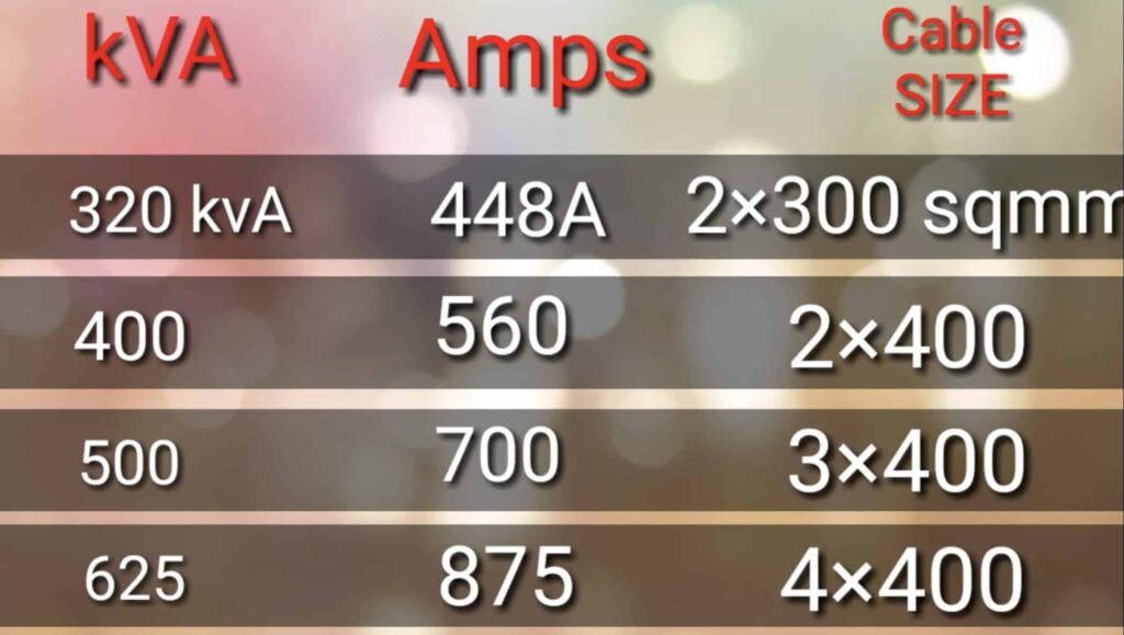 kva amps chart